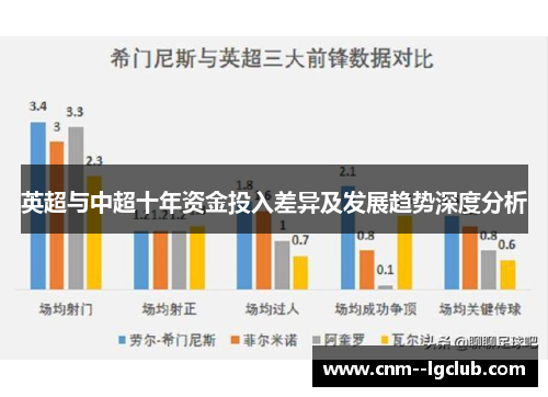 英超与中超十年资金投入差异及发展趋势深度分析