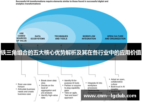铁三角组合的五大核心优势解析及其在各行业中的应用价值