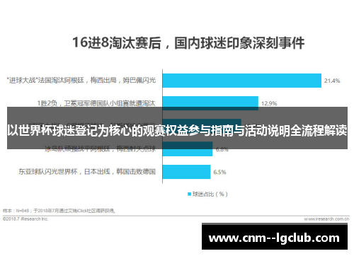 以世界杯球迷登记为核心的观赛权益参与指南与活动说明全流程解读