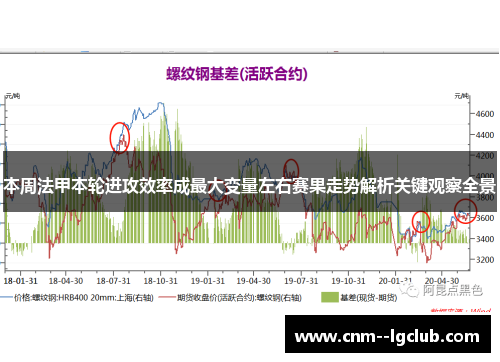 本周法甲本轮进攻效率成最大变量左右赛果走势解析关键观察全景 本周法甲本轮进攻效率成最大变量左右赛果走势解析关键观察全景
