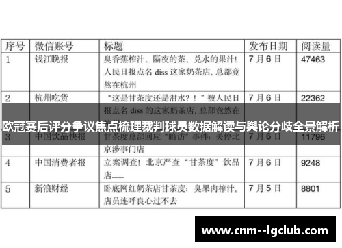 欧冠赛后评分争议焦点梳理裁判球员数据解读与舆论分歧全景解析