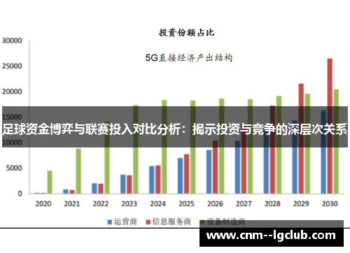 足球资金博弈与联赛投入对比分析:揭示投资与竞争的深层次关系 足球资金博弈与联赛投入对比分析:揭示投资与竞争的深层次关系