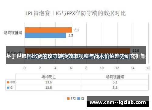 基于世俱杯比赛的攻守转换效率观察与战术价值趋势研究框架
